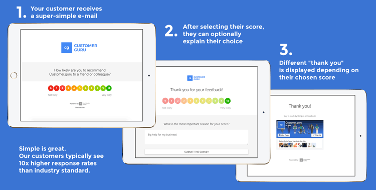 Customer Guru Customer Guru